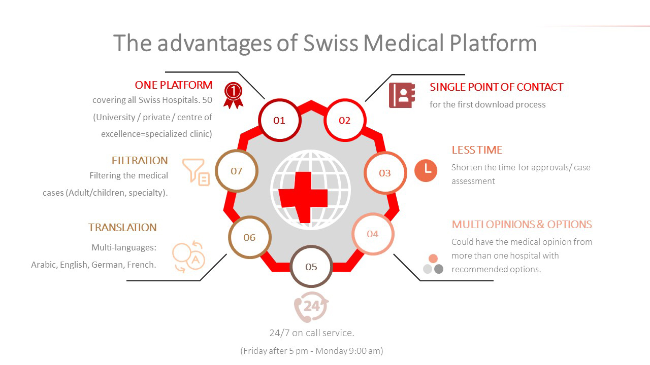 The advantages of Swiss Medical Platform