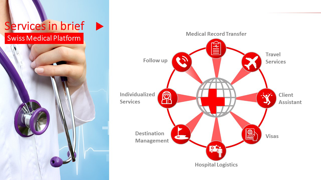 Swiss Medical Platform: Services in brief